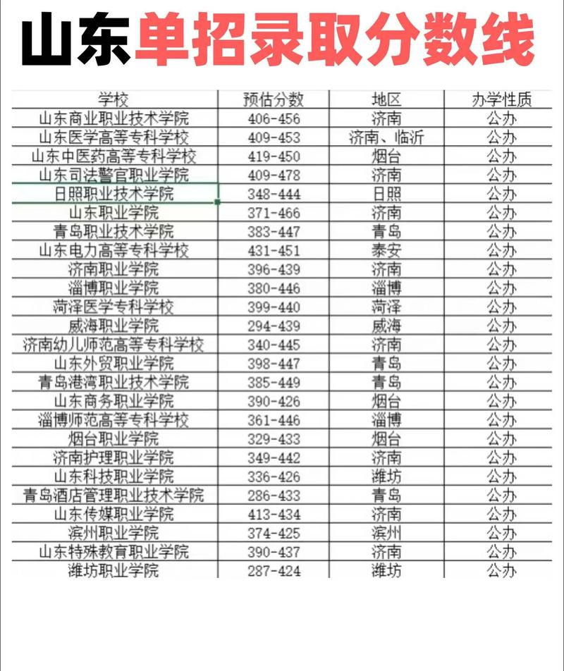 山东考生多少分能上陕西电子信息职业技术学院2026（附2022-2025录取分数线）  第1张