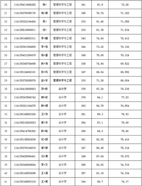 中国矿业大学(北京)在山西录取分数线、位次、招生人数（2023-2025招生计划）  第1张