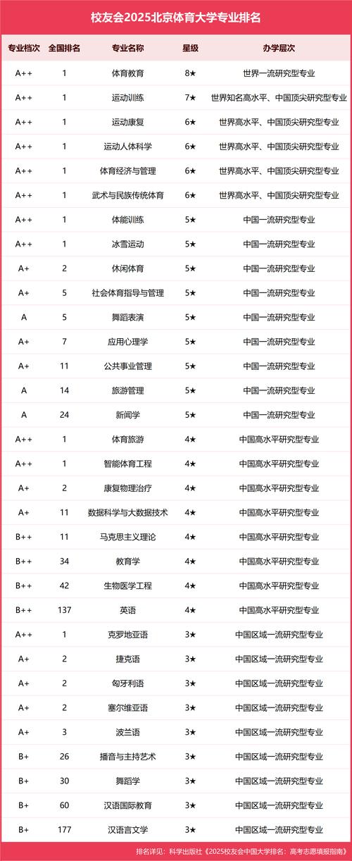 北京体育大学在上海录取位次、分数线、招生人数「2023-2025招生计划」  第1张