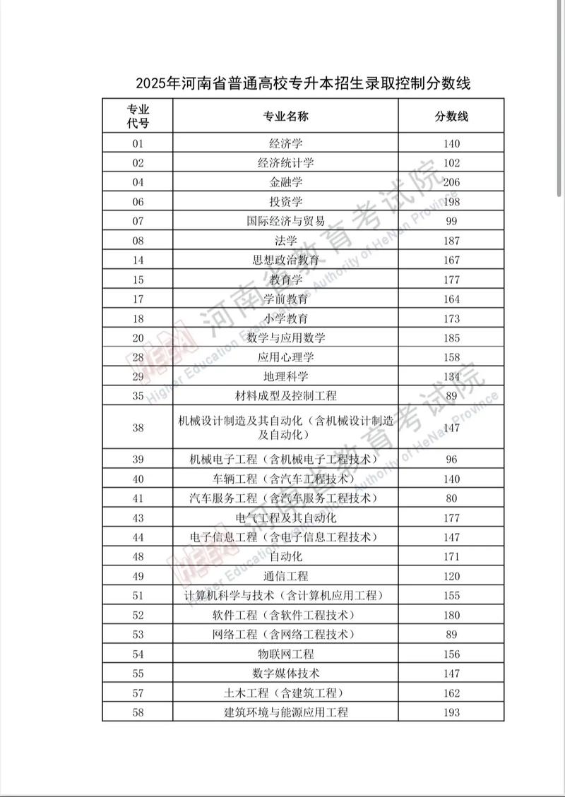 宁夏大学在河南各专业招生人数、录取分数线2026（附：招生计划表）  第1张