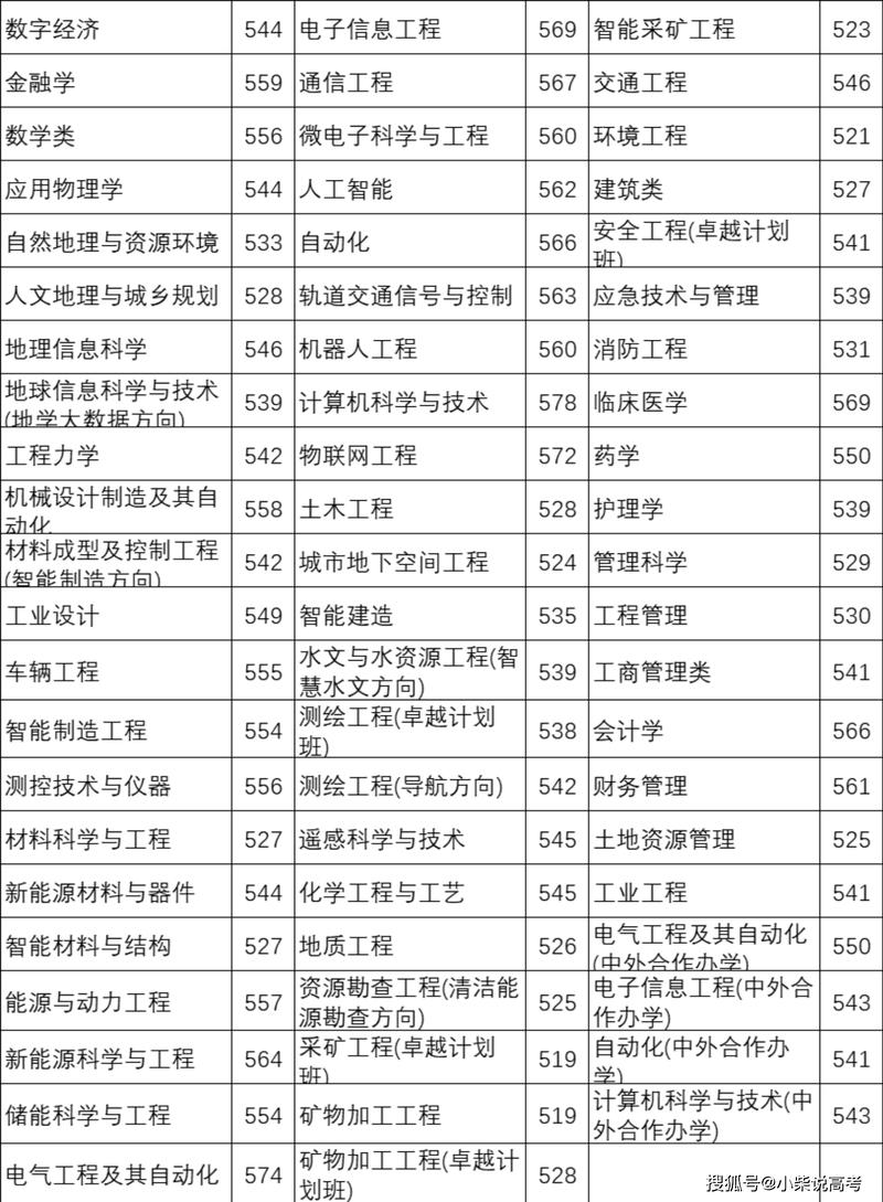 福建理工大学在河南2026各专业招生人数、录取分数线（附：招生计划表）  第1张