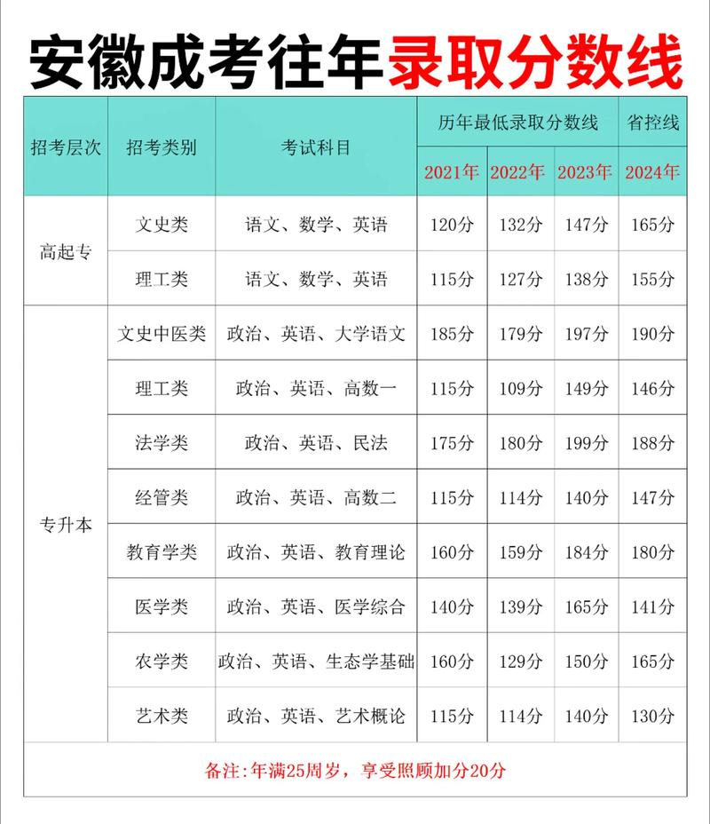 北京电影学院在安徽录取位次及分数线、招生人数（2023-2025招生计划）  第1张