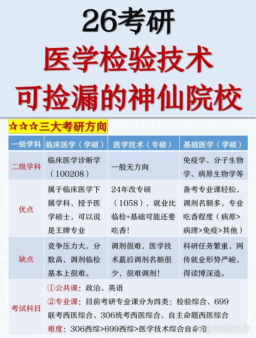 湖北中医药大学医学实验技术专业怎么样？排名好不好  第1张