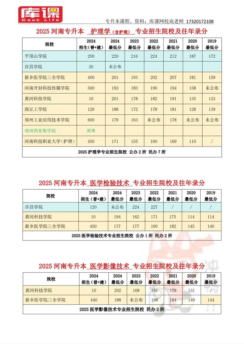 右江民族医学院在河南各专业2026招生人数、录取分数线（附：招生计划表）  第1张