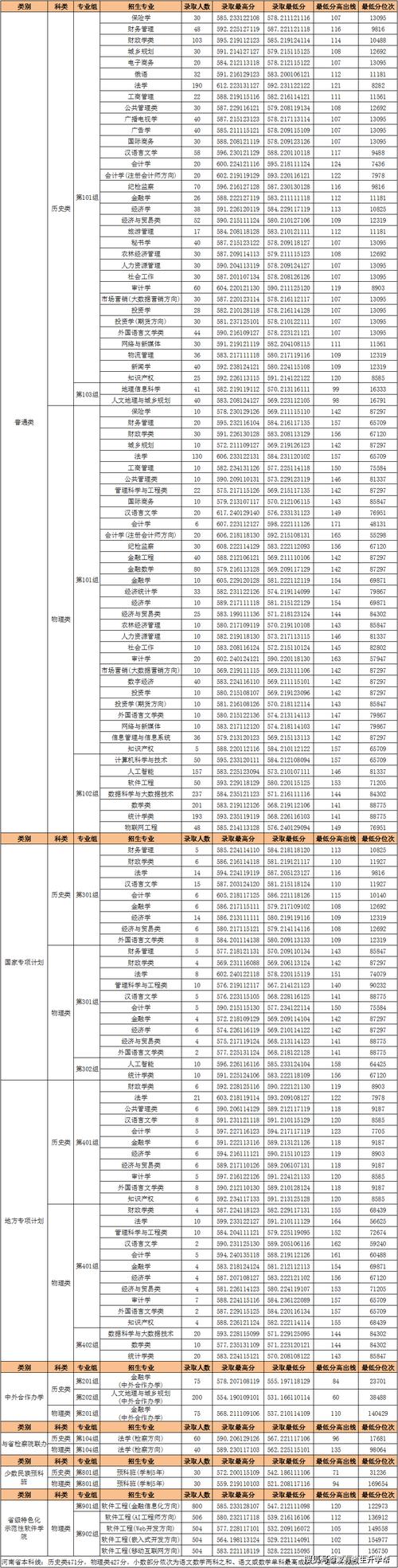 岭南师范学院在河南各专业招生人数、录取分数线2026（附：招生计划表）  第1张