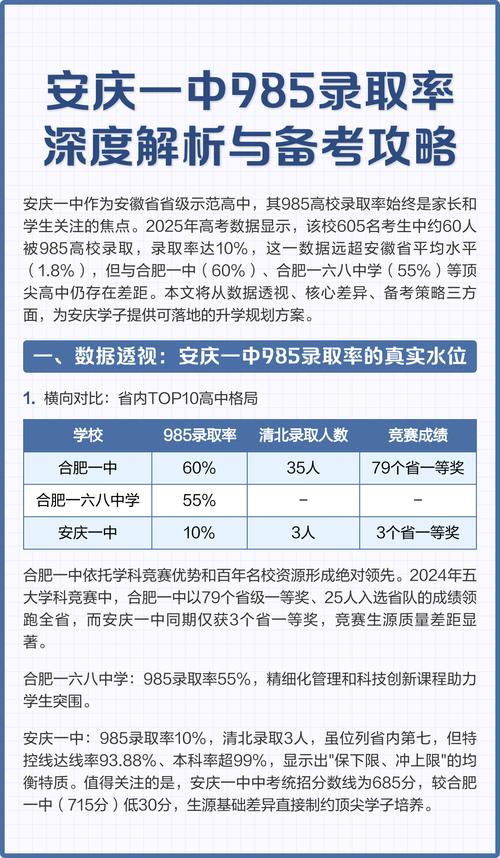 安徽高考985大学录取率是多少(2025最新) 第1张 安徽高考985大学录取率是多少(2025最新) 第1张
