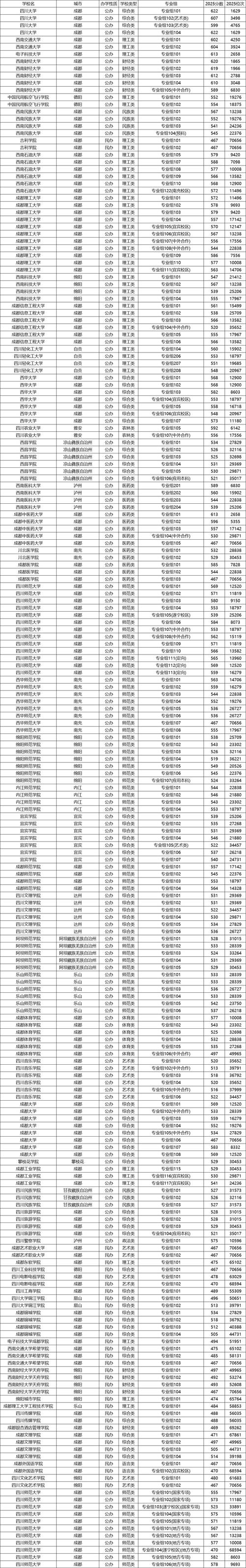 吉林工商学院在四川录取分数线2025年是多少(2025~2023近三年分数位次) 第1张 吉林工商学院在四川录取分数线2025年是多少(2025~2023近三年分数位次) 第1张