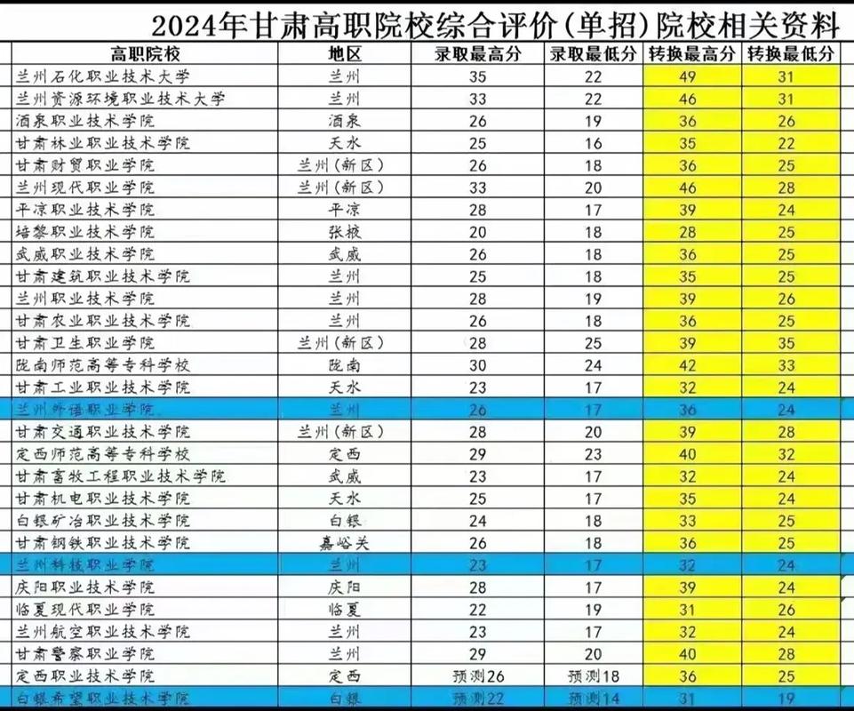 首都师范大学在甘肃录取位次、分数线、招生人数「2023-2025招生计划」 第1张 首都师范大学在甘肃录取位次、分数线、招生人数「2023-2025招生计划」 第1张