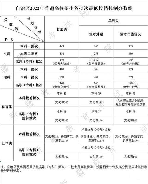 2026新疆考多少分能上西安电子科技大学「附2022-2025录取分数线」 第1张 2026新疆考多少分能上西安电子科技大学「附2022-2025录取分数线」 第1张