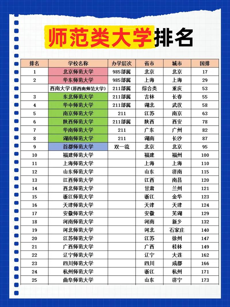 宁夏师范大学汉语国际教育专业排名怎么样?好不好 第1张 宁夏师范大学汉语国际教育专业排名怎么样?好不好 第1张