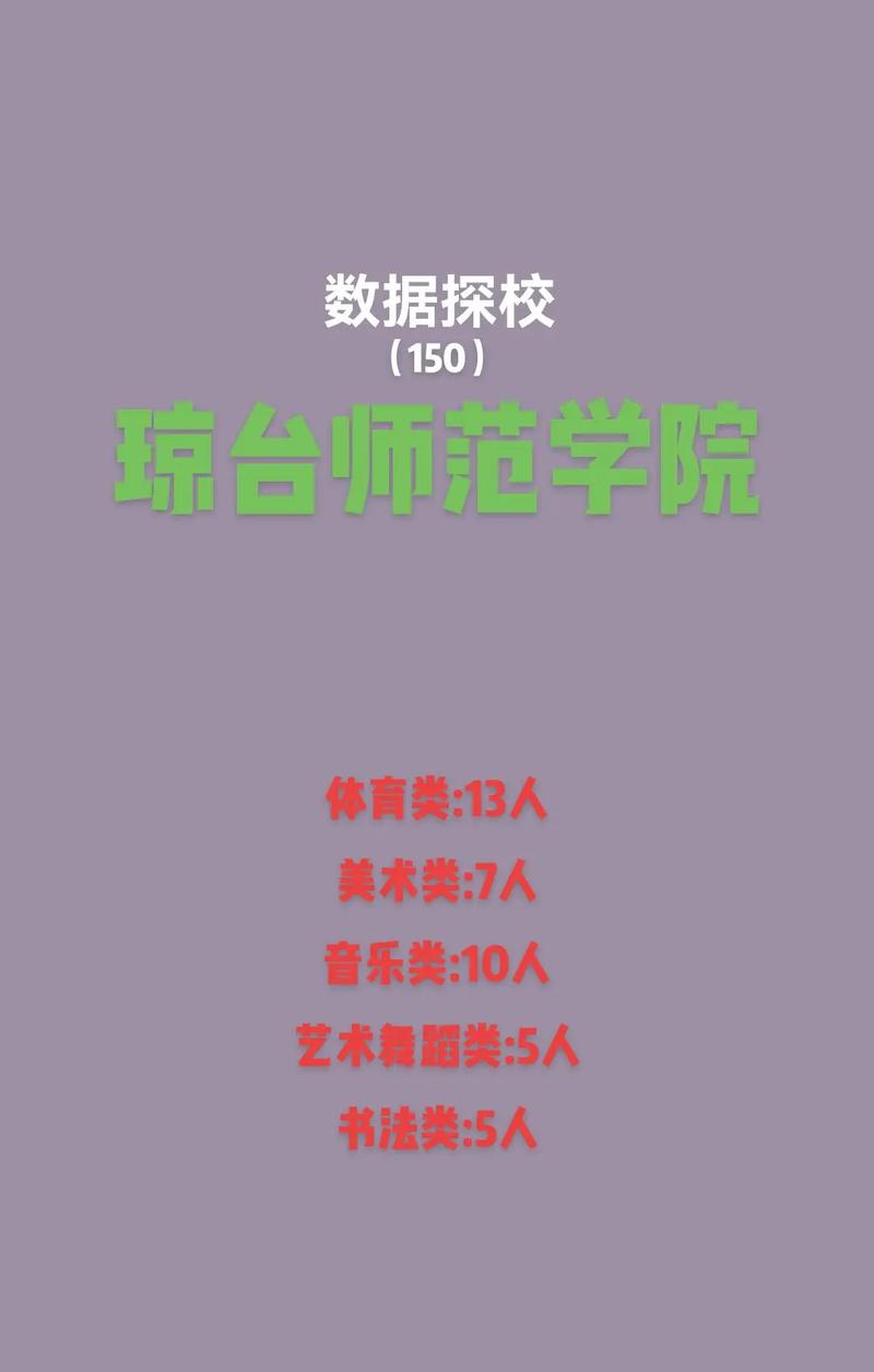 琼台师范学院在河南各专业招生人数、录取分数线2026(附:招生计划表) 第1张 琼台师范学院在河南各专业招生人数、录取分数线2026(附:招生计划表) 第1张