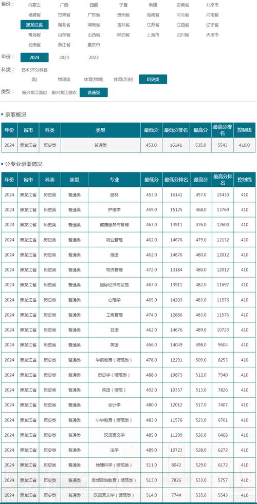 佳木斯大学各专业2026在河南招生人数、录取分数线(附:招生计划表) 第1张 佳木斯大学各专业2026在河南招生人数、录取分数线(附:招生计划表) 第1张