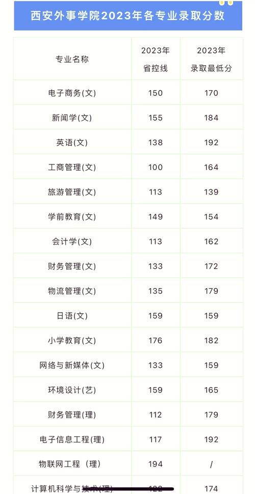 2026新疆考上西安外事学院要多少分(附2022-2025录取分数线) 第1张 2026新疆考上西安外事学院要多少分(附2022-2025录取分数线) 第1张