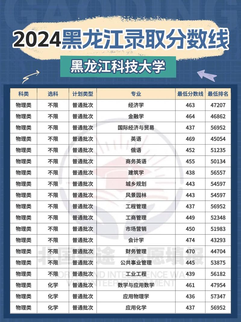 北京信息科技大学在黑龙江录取位次及分数线、招生人数(2023-2025招生计划) 第1张 北京信息科技大学在黑龙江录取位次及分数线、招生人数(2023-2025招生计划) 第1张