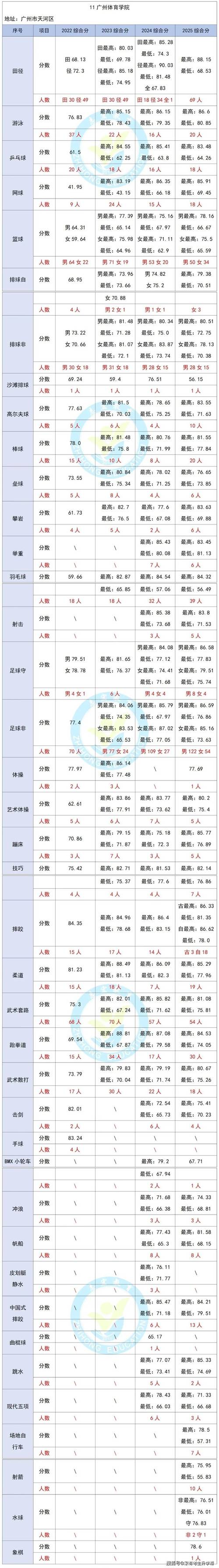 哈尔滨体育学院在河南各专业招生人数、录取分数线2026（附：招生计划表）  第1张
