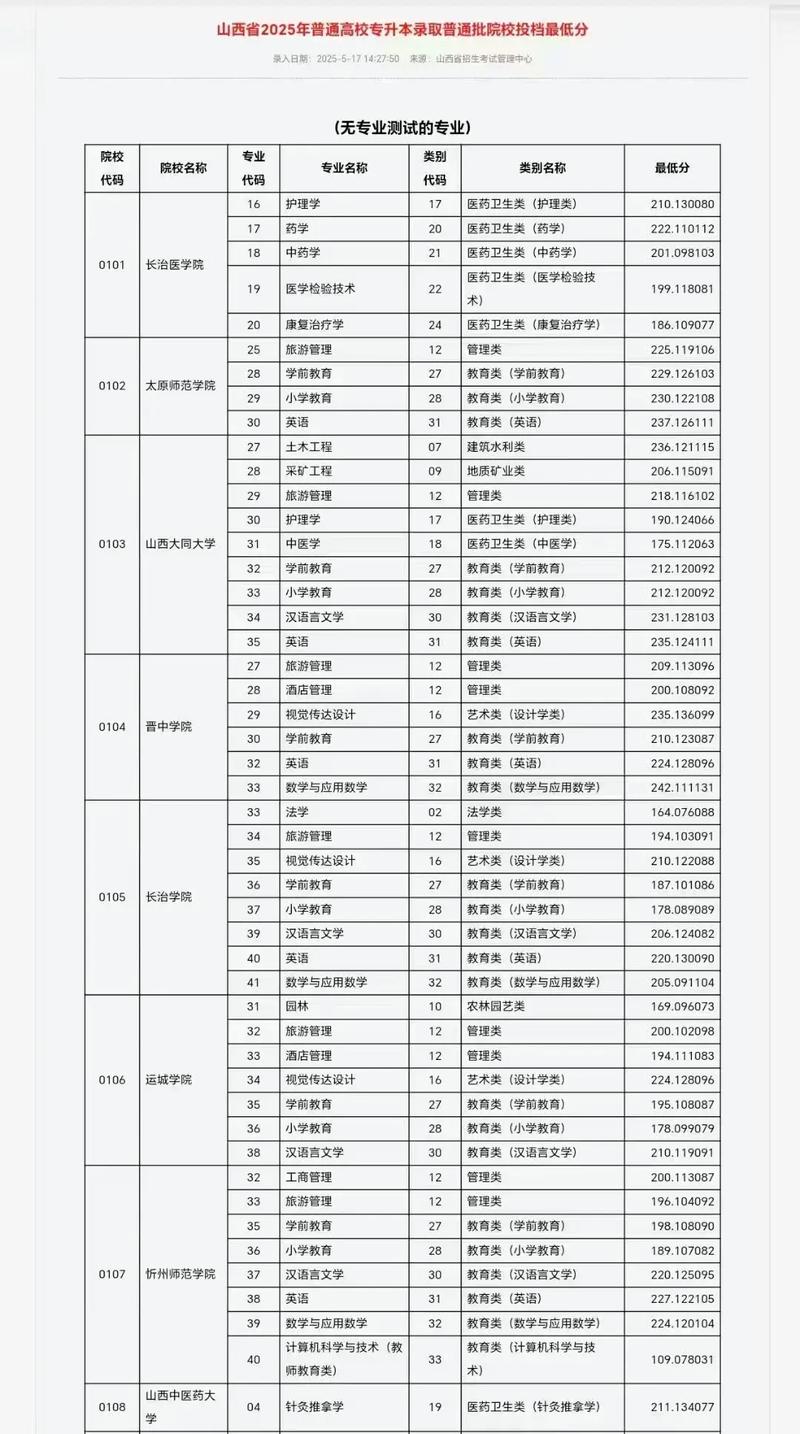 中国戏曲学院在辽宁录取位次及分数线、招生人数(2023-2025招生计划) 第1张 中国戏曲学院在辽宁录取位次及分数线、招生人数(2023-2025招生计划) 第1张