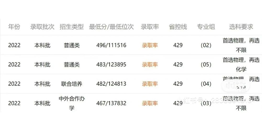 徐州工程学院在河南各专业2026招生人数、录取分数线(附:招生计划表) 第1张 徐州工程学院在河南各专业2026招生人数、录取分数线(附:招生计划表) 第1张
