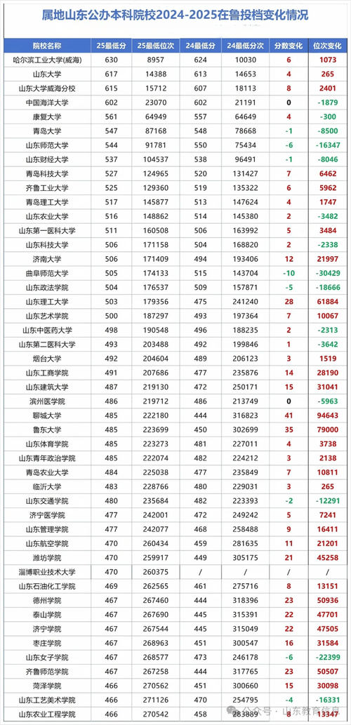 中国戏曲学院在山东录取位次及分数线、招生人数(2023-2025招生计划) 第1张 中国戏曲学院在山东录取位次及分数线、招生人数(2023-2025招生计划) 第1张