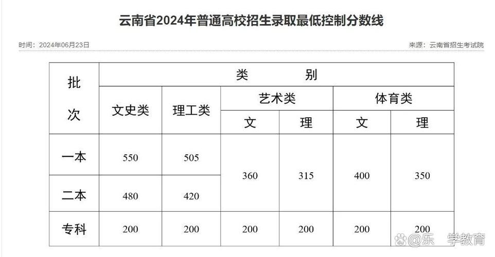 2026云南考生多少分能上西北大学「附2022-2025录取分数线」 第1张 2026云南考生多少分能上西北大学「附2022-2025录取分数线」 第1张