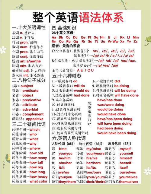 十个最难发音的英语单词 10 Most Difficult English Words to pronounce 第1张 十个最难发音的英语单词 10 Most Difficult English Words to pronounce 第1张