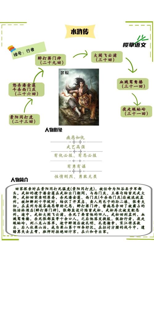 水浒中除了武功还有其它元素,这两段描述最为经典 第1张 水浒中除了武功还有其它元素,这两段描述最为经典 第1张