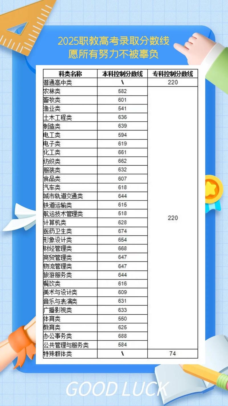 2025年赣州远恒佳职业学院在各省录取分数线是多少(全国最低分汇总) 第1张 2025年赣州远恒佳职业学院在各省录取分数线是多少(全国最低分汇总) 第1张