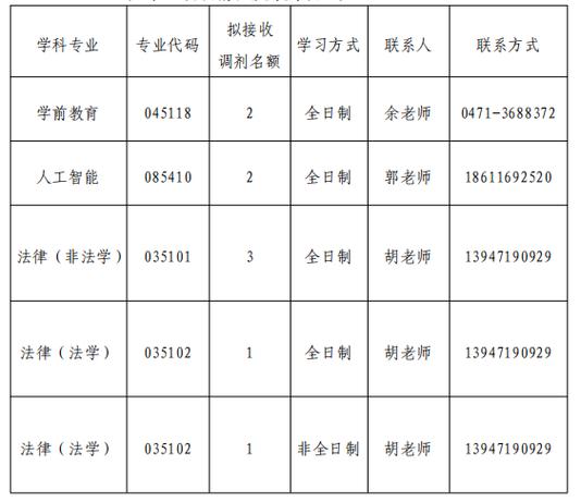 呼和浩特民族学院在河南2026各专业招生人数、录取分数线(附:招生计划表) 第1张 呼和浩特民族学院在河南2026各专业招生人数、录取分数线(附:招生计划表) 第1张