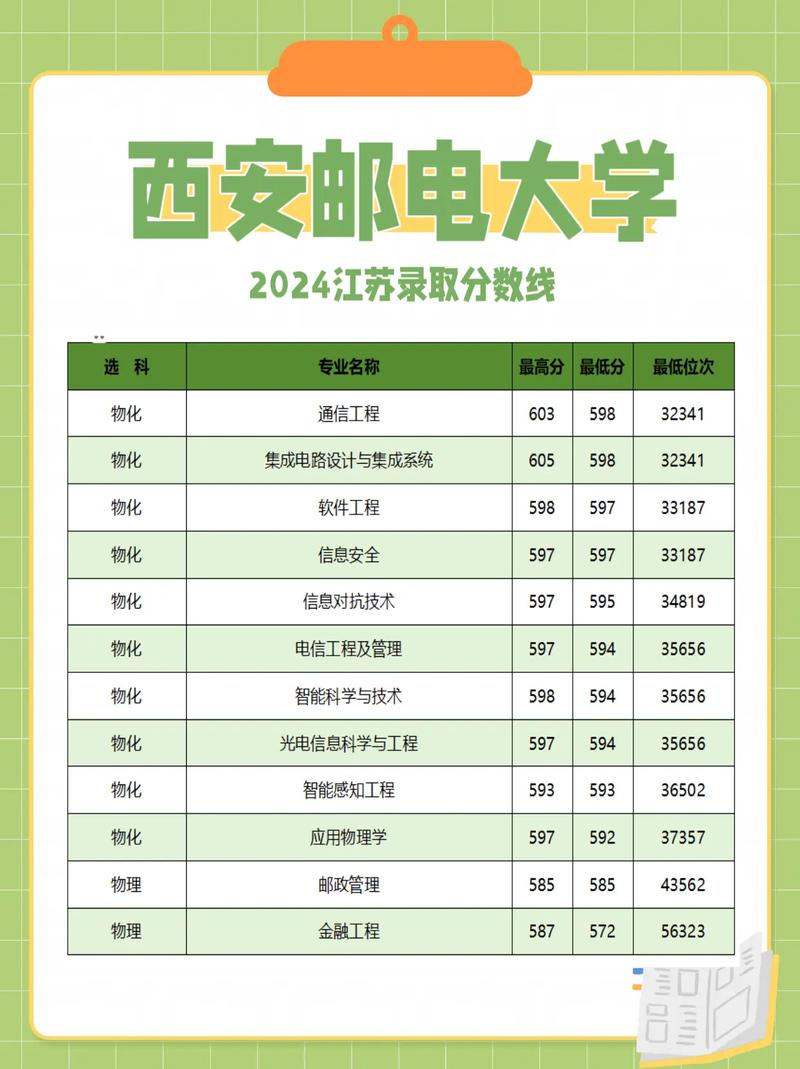 浙江考上西安邮电大学要多少分2026(附2022-2025录取分数线) 第1张 浙江考上西安邮电大学要多少分2026(附2022-2025录取分数线) 第1张