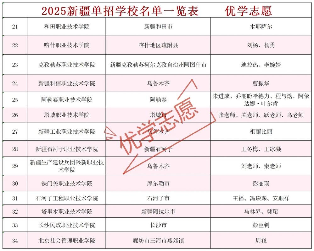 中国劳动关系学院在新疆录取位次及分数线、招生人数(2023-2025招生计划) 第1张 中国劳动关系学院在新疆录取位次及分数线、招生人数(2023-2025招生计划) 第1张
