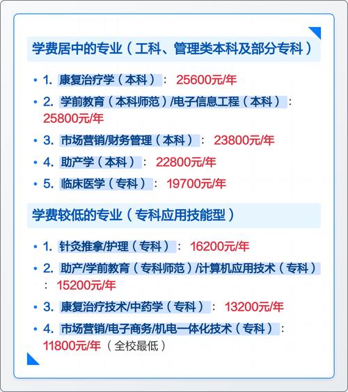 2025山东现代学院本科招生简章:计划招生人数、专业目录及学费 第1张 2025山东现代学院本科招生简章:计划招生人数、专业目录及学费 第1张