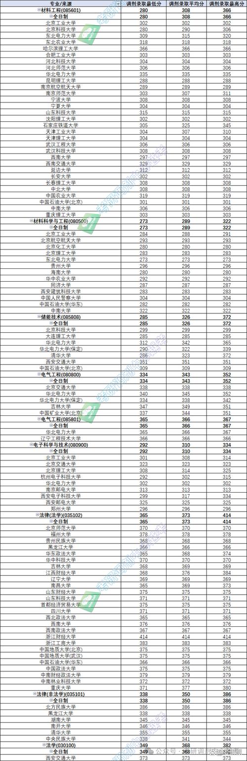 北方工业大学在云南录取分数线、位次、招生人数（2023-2025招生计划）  第1张
