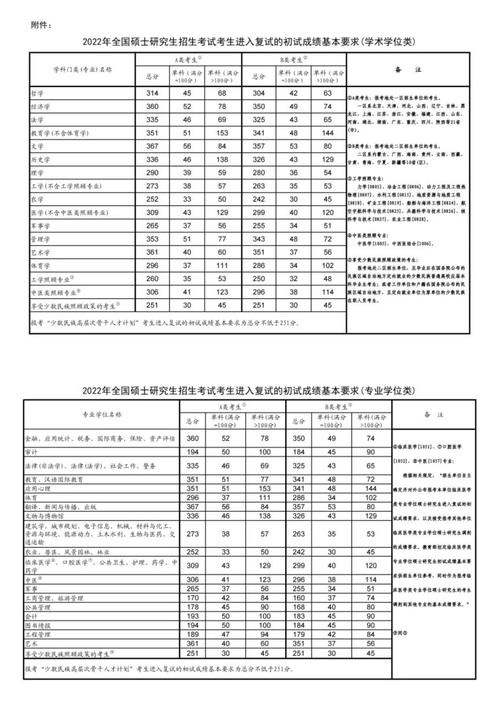 2026安徽考上上海工程技术大学要多少分（附2022-2025录取分数线）  第1张