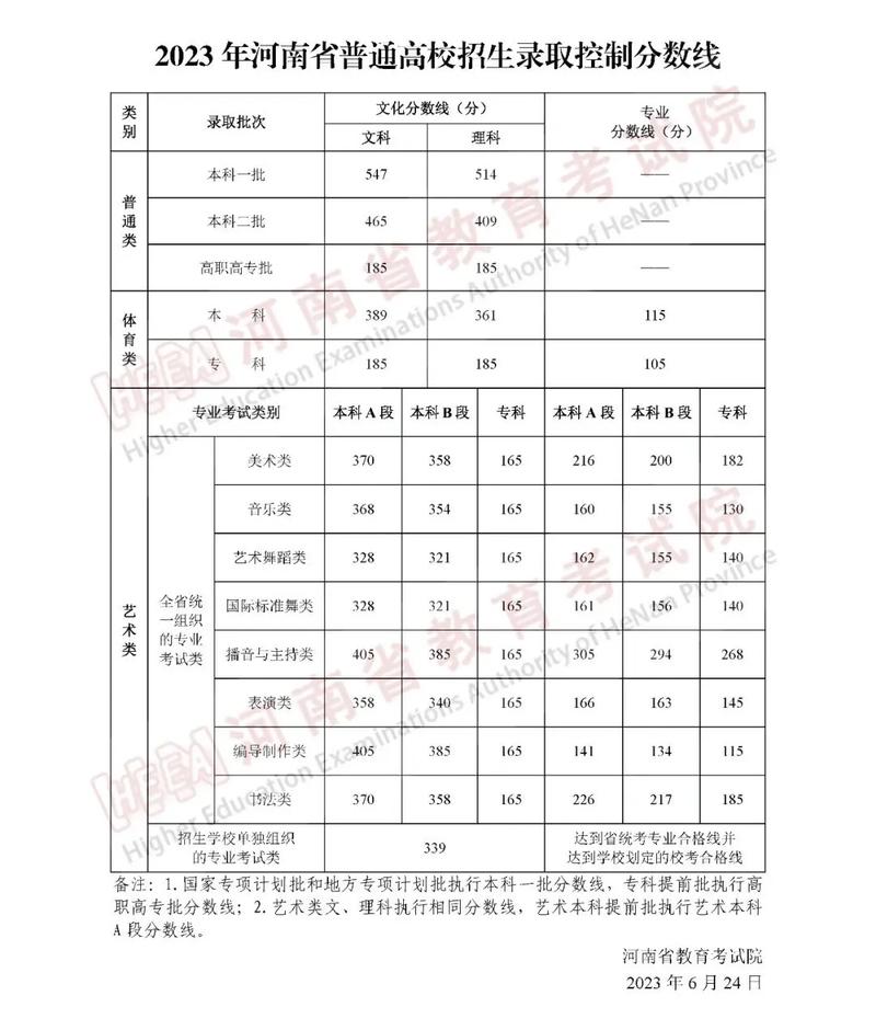 楚雄师范学院各专业2026在河南招生人数、录取分数线(附:招生计划表) 第1张 楚雄师范学院各专业2026在河南招生人数、录取分数线(附:招生计划表) 第1张