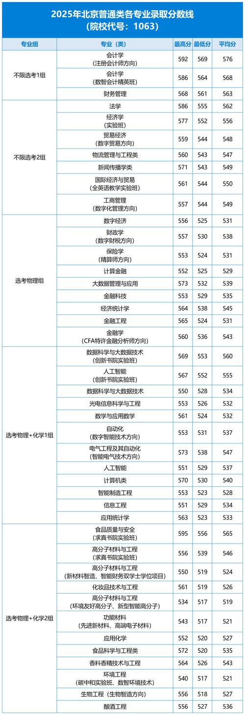 北京工商大学在湖南录取位次、分数线、招生人数「2023-2025招生计划」 第1张 北京工商大学在湖南录取位次、分数线、招生人数「2023-2025招生计划」 第1张