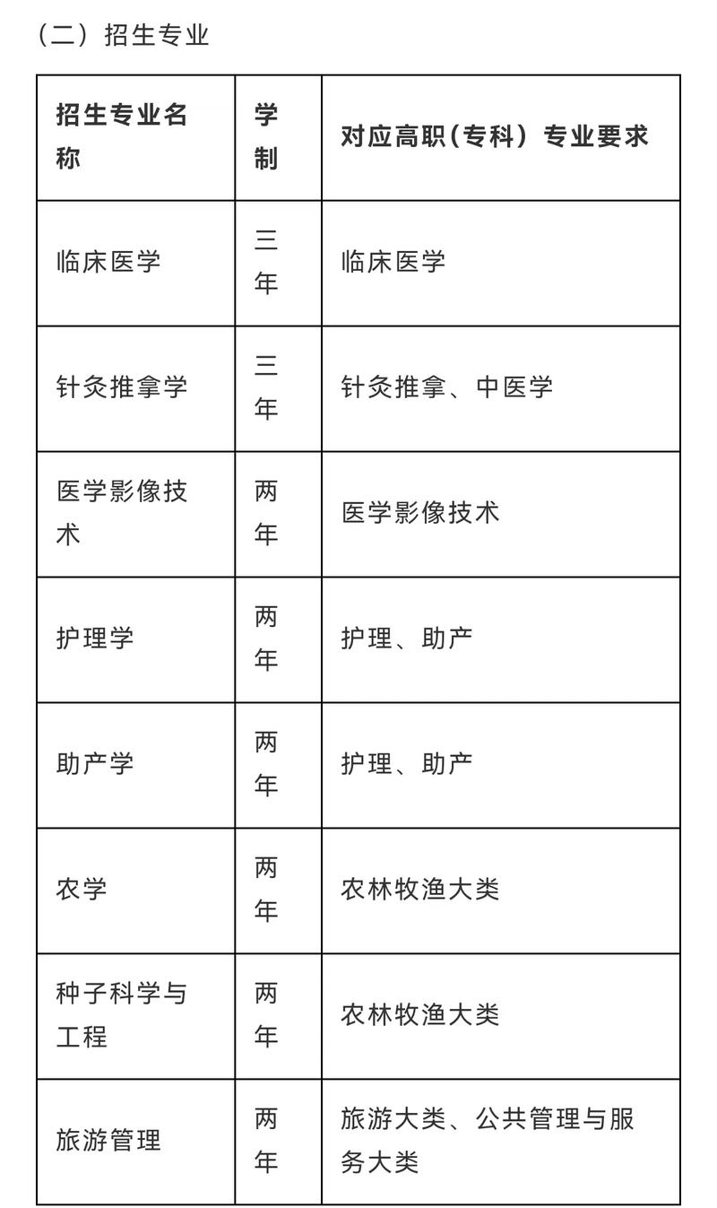 河西学院在河南各专业2026招生人数、录取分数线(附:招生计划表) 第1张 河西学院在河南各专业2026招生人数、录取分数线(附:招生计划表) 第1张
