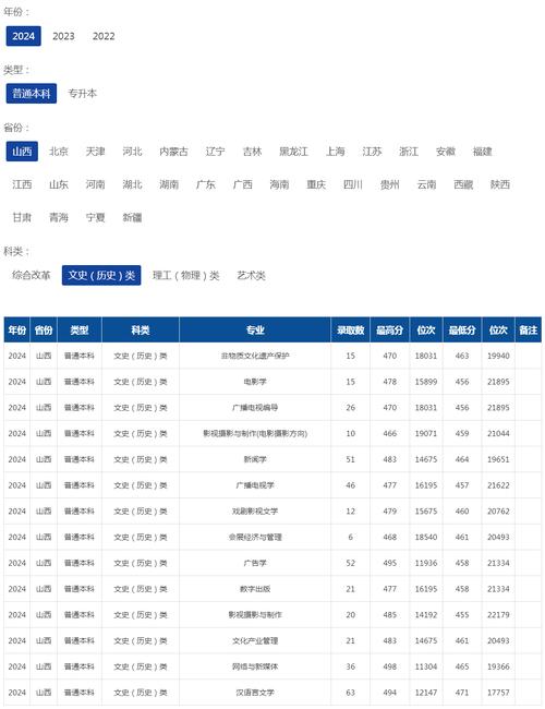 2026重庆考上上海济光职业技术学院要多少分(附2022-2025录取分数线) 第1张 2026重庆考上上海济光职业技术学院要多少分(附2022-2025录取分数线) 第1张