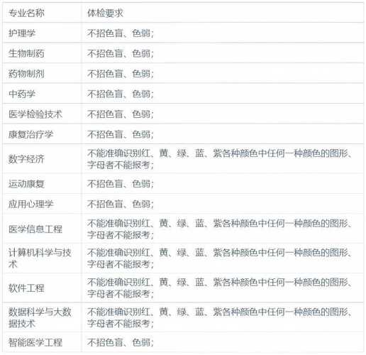贵州中医药大学时珍学院在河南各专业招生人数、录取分数线2026(附:招生计划表) 第1张 贵州中医药大学时珍学院在河南各专业招生人数、录取分数线2026(附:招生计划表) 第1张