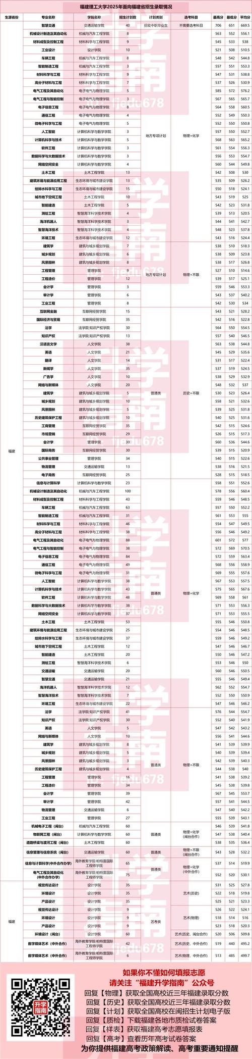 福建考上上海杉达学院要多少分2026(附2022-2025录取分数线) 第1张 福建考上上海杉达学院要多少分2026(附2022-2025录取分数线) 第1张
