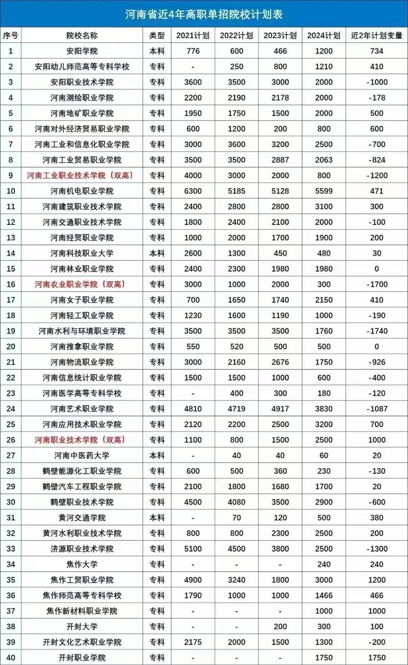 2026河南开封科技传媒学院各专业在河南招生人数、录取分数线(附:招生计划表) 第1张 2026河南开封科技传媒学院各专业在河南招生人数、录取分数线(附:招生计划表) 第1张