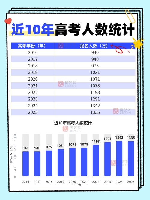 福建新高考人数2026年多少人(含2015-2025历年人数统计表) 第1张 福建新高考人数2026年多少人(含2015-2025历年人数统计表) 第1张