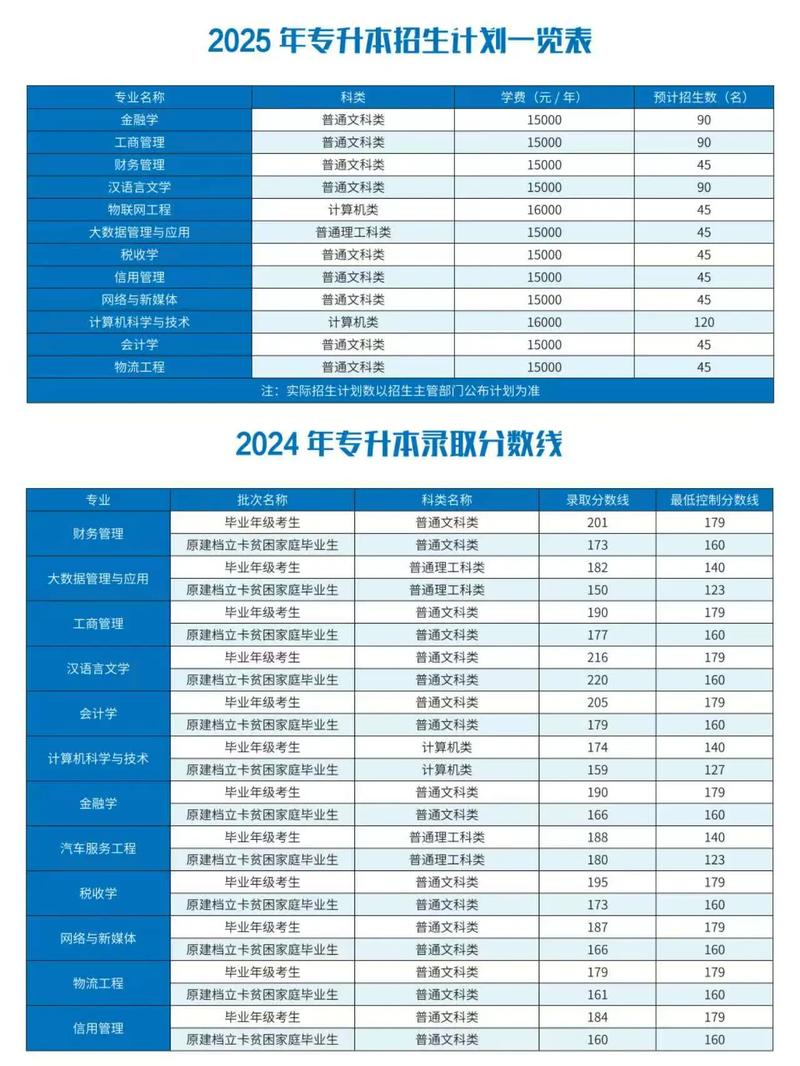 重庆工商大学劳动与社会保障专业好不好?排名怎么样 第1张 重庆工商大学劳动与社会保障专业好不好?排名怎么样 第1张