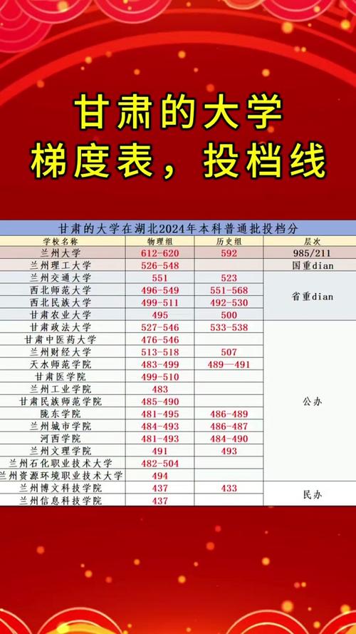 甘肃考生多少分能上上海海关学院2026「附2023-2025录取分数线」 第1张 甘肃考生多少分能上上海海关学院2026「附2023-2025录取分数线」 第1张