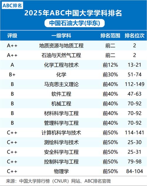 中国石油大学(北京)碳储科学与工程专业好不好?排名怎么样 第1张 中国石油大学(北京)碳储科学与工程专业好不好?排名怎么样 第1张