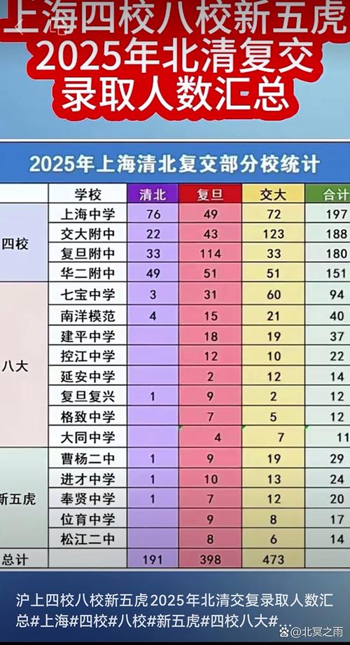 上海新高考人数2026年多少人(含2015-2025历年人数统计表) 第1张 上海新高考人数2026年多少人(含2015-2025历年人数统计表) 第1张