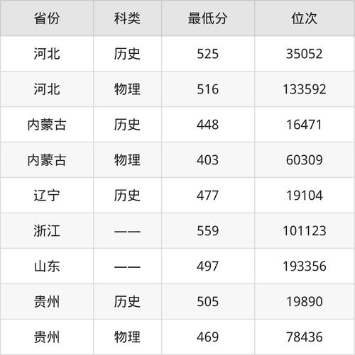 昆明理工大学津桥学院各专业2026在河南招生人数、录取分数线(附:招生计划表) 第1张 昆明理工大学津桥学院各专业2026在河南招生人数、录取分数线(附:招生计划表) 第1张