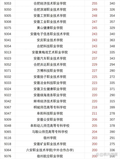 2026安徽省教育招生考试院官网入口 第1张 2026安徽省教育招生考试院官网入口 第1张