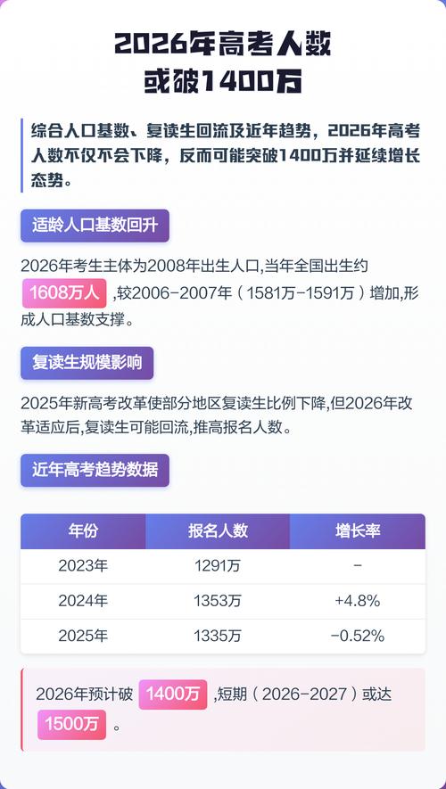 辽宁新高考人数2026年多少人（含2015-2025历年人数统计表）  第1张