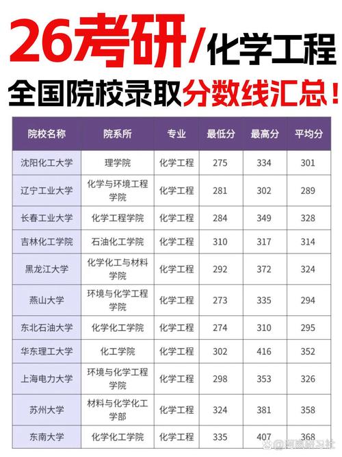 北京石油化工学院在湖南录取分数线、位次、招生人数(2023-2025招生计划) 第1张 北京石油化工学院在湖南录取分数线、位次、招生人数(2023-2025招生计划) 第1张