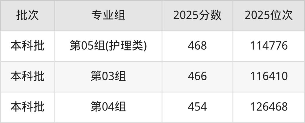 北京中医药大学东方学院2026各专业在河南招生人数、录取分数线(附:招生计划表) 第1张 北京中医药大学东方学院2026各专业在河南招生人数、录取分数线(附:招生计划表) 第1张
