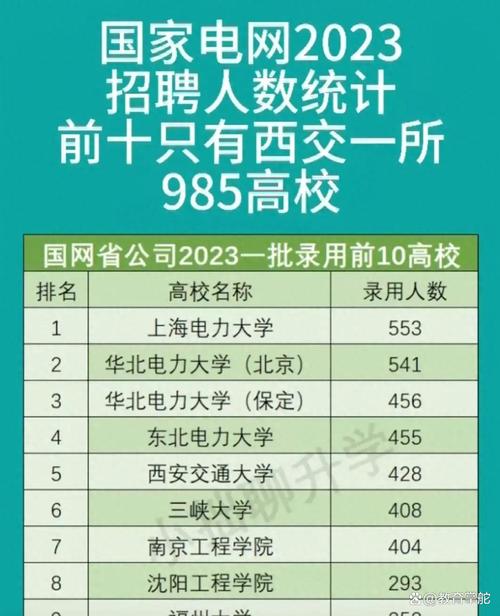 甘肃农业大学电气工程及其自动化专业好不好?排名怎么样 第1张 甘肃农业大学电气工程及其自动化专业好不好?排名怎么样 第1张